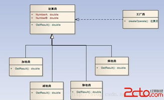 工廠方法模式 軟件開發中的靈活對象創建策略