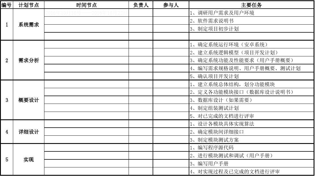 軟件開發進度表 項目管理的重要工具